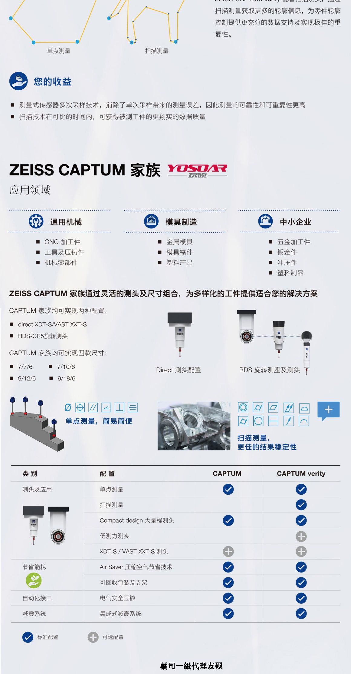 巴音郭楞蔡司巴音郭楞三坐标CAPTUM