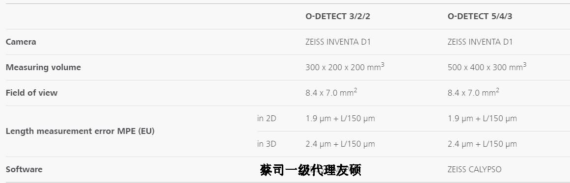 巴音郭楞蔡司影像测量仪